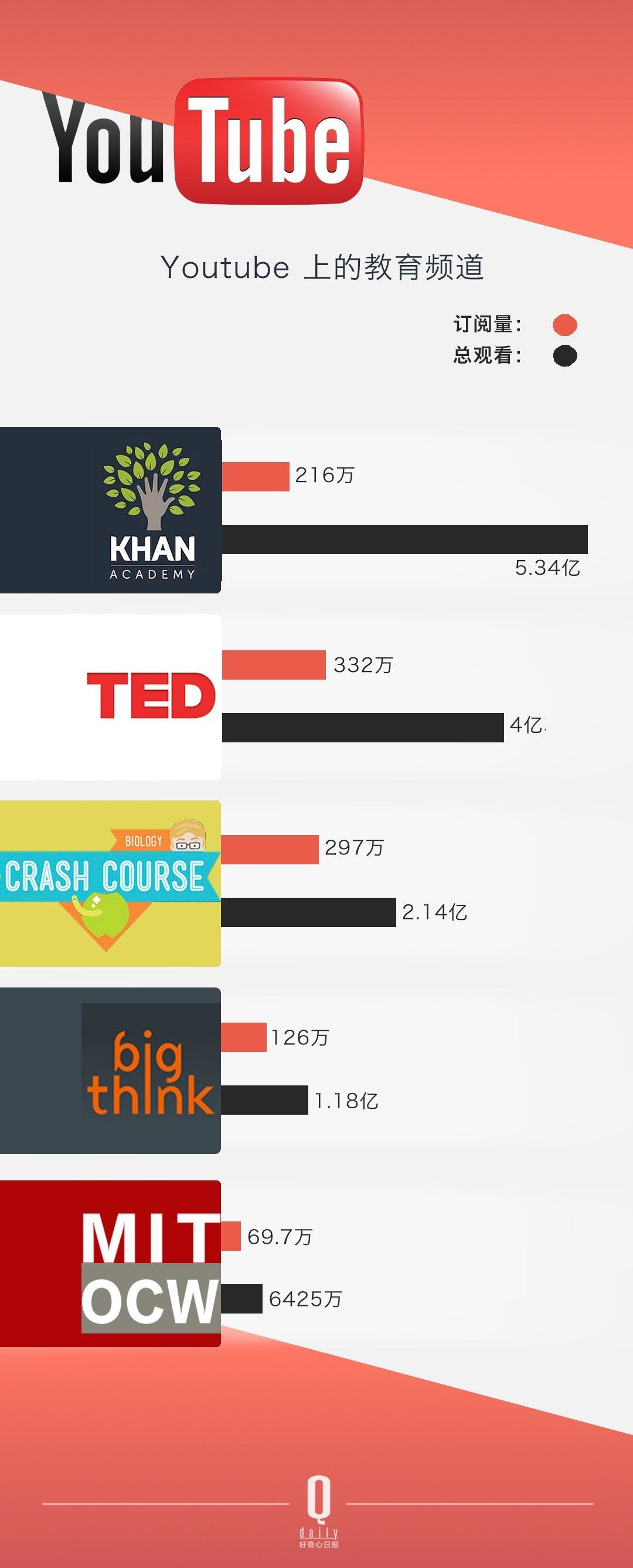 ѽ(jng)Û]^ YouTube Լ׷Sߴ_(sh)׃