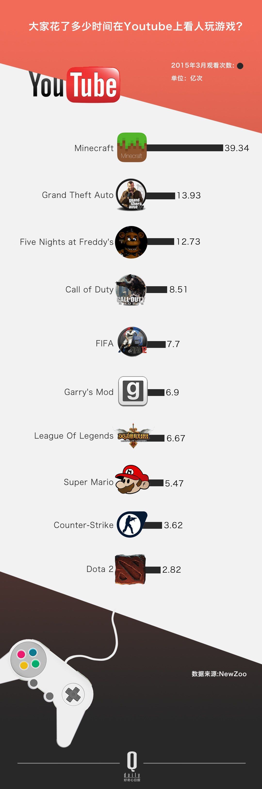 ѽ(jng)Û]^ YouTube Լ׷Sߴ_(sh)׃