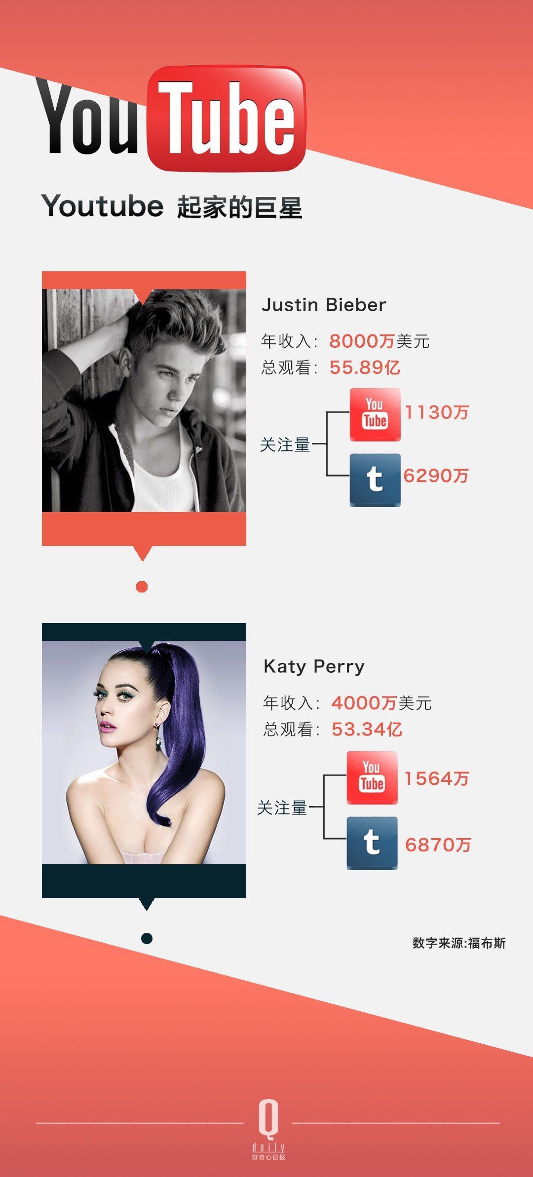 ѽ(jng)Û]^ YouTube Լ׷Sߴ_(sh)׃