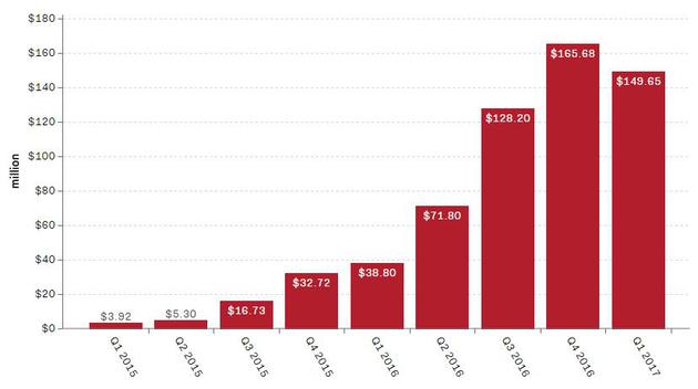 Snapchat���ȠI��